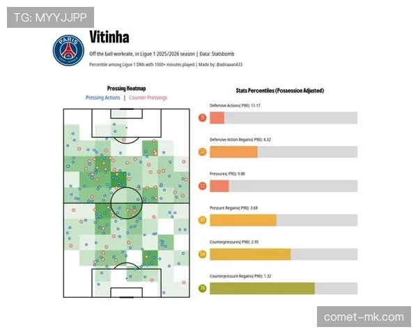 维蒂尼亚创造力不足?战术角色与进攻参与度分析 维蒂尼亚创造力不足?战术角色与进攻参与度分析