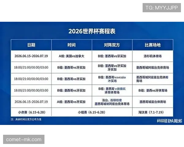 2026世界杯小组第三比较规则具体看哪些数据
